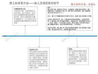 红花岗区再来家常馆
